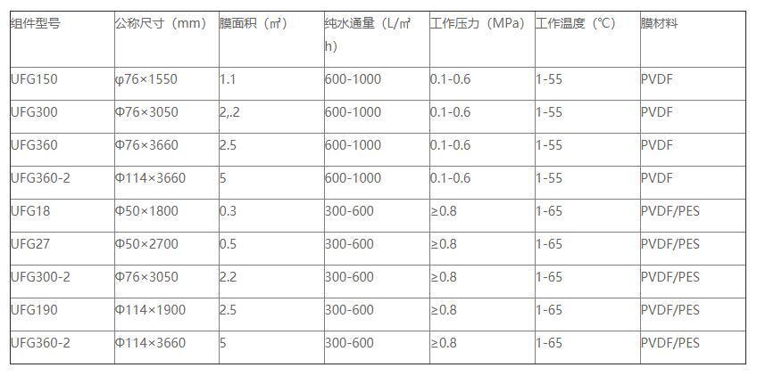 華杰環(huán)保是管式膜生產廠家
