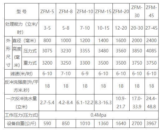 除鐵除錳設(shè)備尺寸規(guī)格