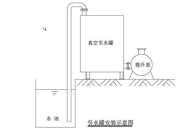 真空引水設(shè)備安裝示意圖